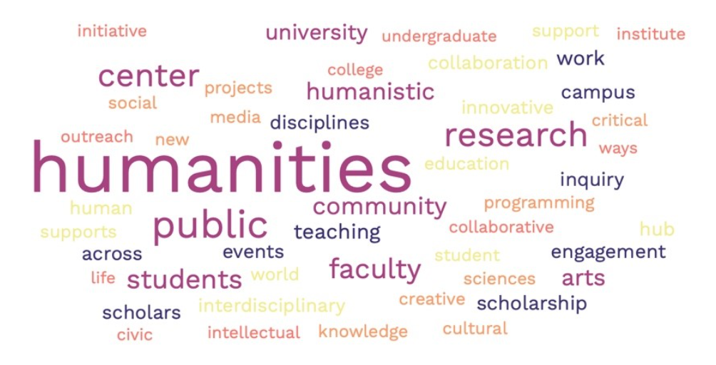 humanities hub wordcloud.